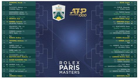 tableau double rolex paris masters|Draws .